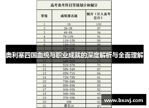 奥利塞四国血统与职业成就的深度解析与全面理解