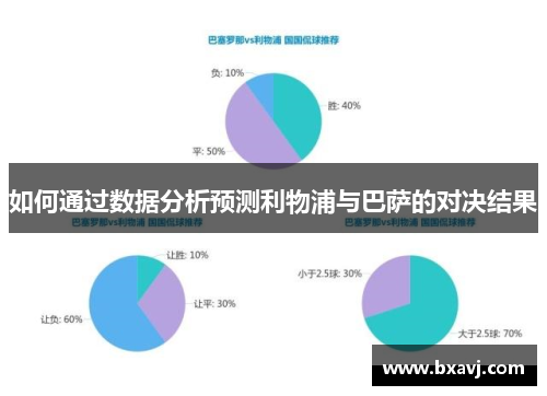 如何通过数据分析预测利物浦与巴萨的对决结果