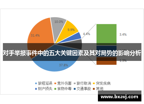 对手举报事件中的五大关键因素及其对局势的影响分析