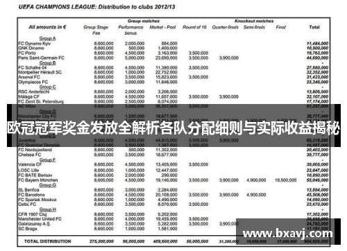 欧冠冠军奖金发放全解析各队分配细则与实际收益揭秘