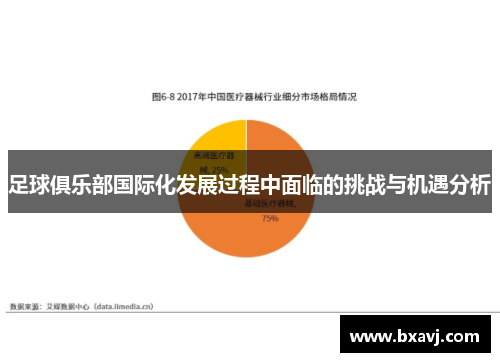 足球俱乐部国际化发展过程中面临的挑战与机遇分析