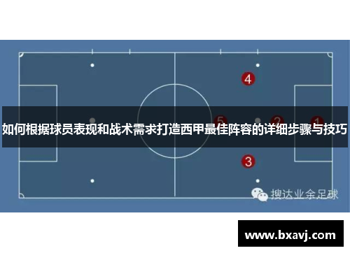 如何根据球员表现和战术需求打造西甲最佳阵容的详细步骤与技巧