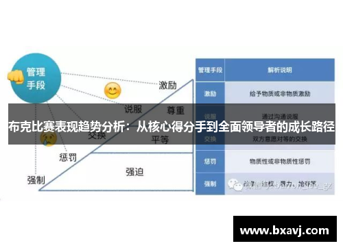 布克比赛表现趋势分析：从核心得分手到全面领导者的成长路径