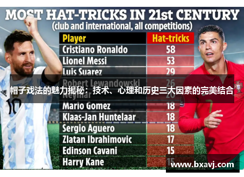 帽子戏法的魅力揭秘：技术、心理和历史三大因素的完美结合