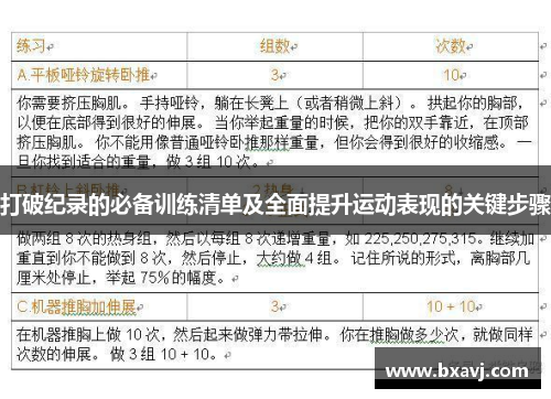 打破纪录的必备训练清单及全面提升运动表现的关键步骤